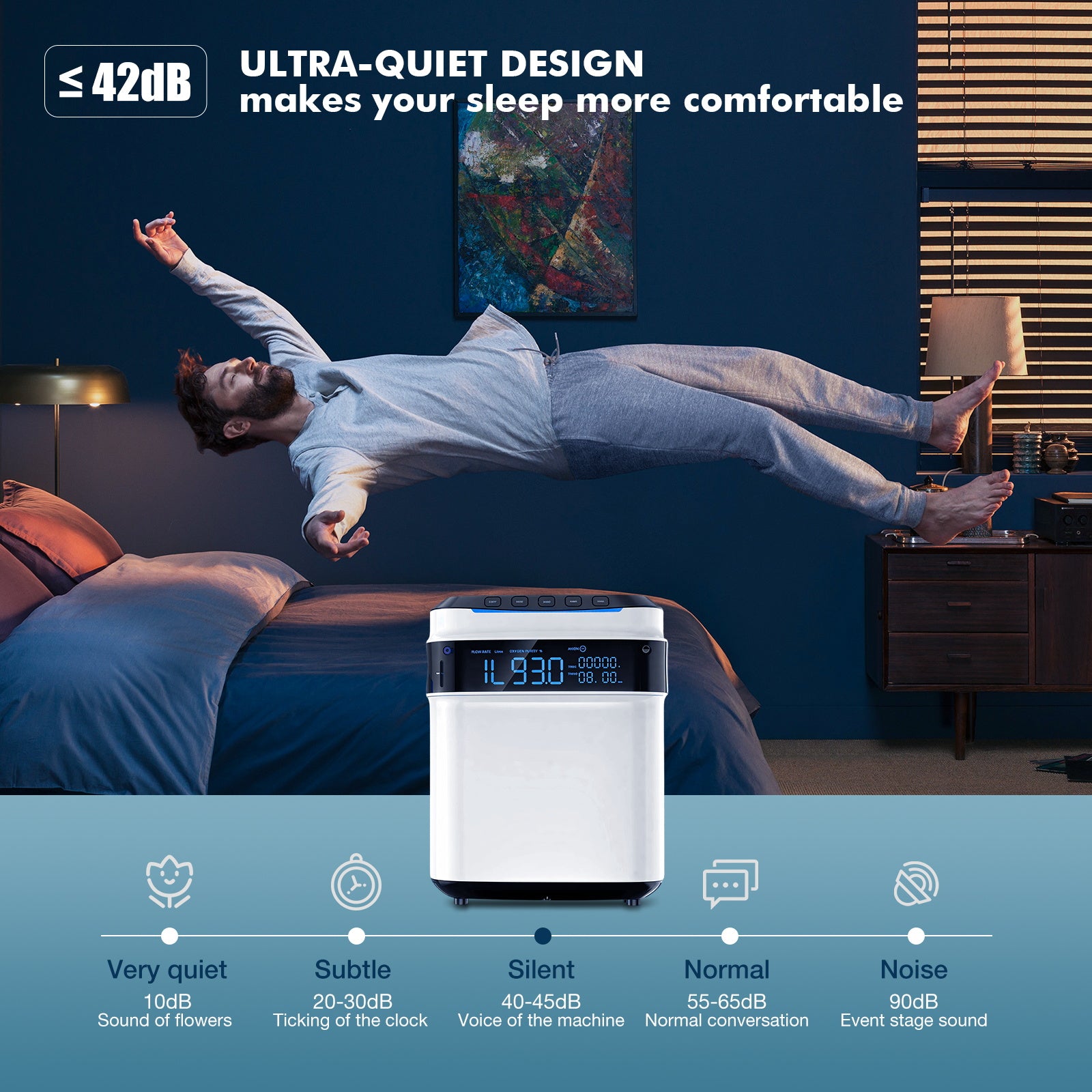 KJR-11HW Home Oxygen Concentrator, 1-7L/min adjustable, 24-hour continuous flow, purity 94%, low noise ≤42dB