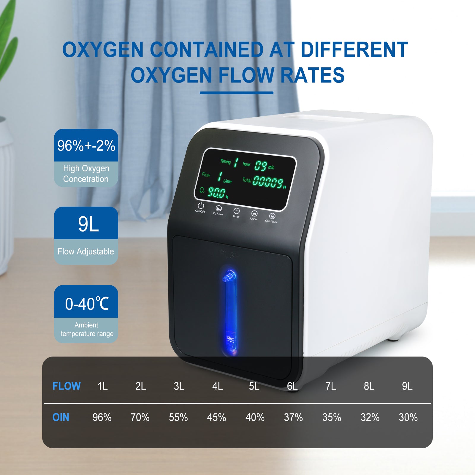 OSITO oxygen concentrator SKY-608B new upgraded model, 1-9L/min adjustable, 24-hour continuous flow, purity 96%, low noise ≤45dB SYK-608B