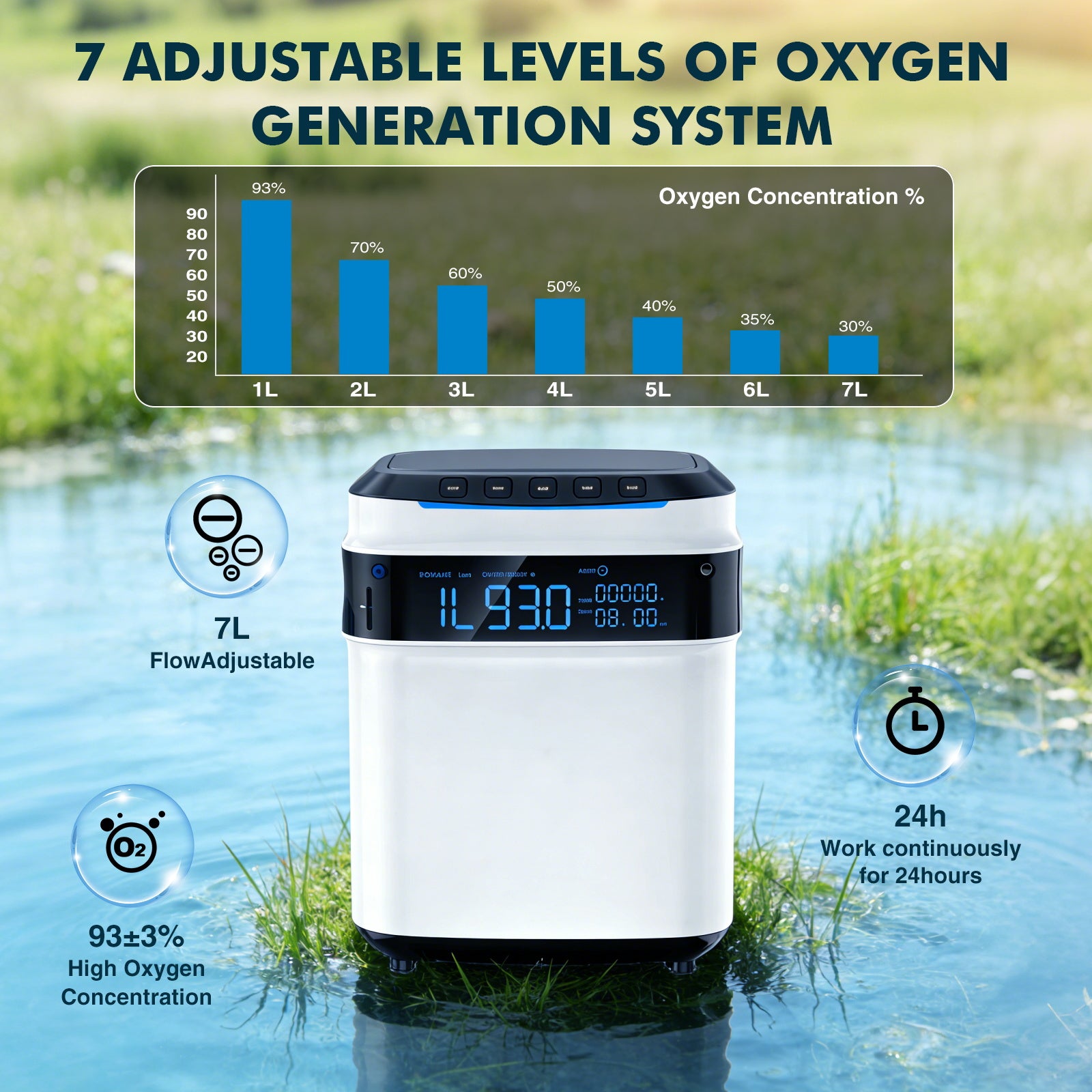 KJR-11HW Home Oxygen Concentrator, 1-7L/min adjustable, 24-hour continuous flow, purity 94%, low noise ≤42dB