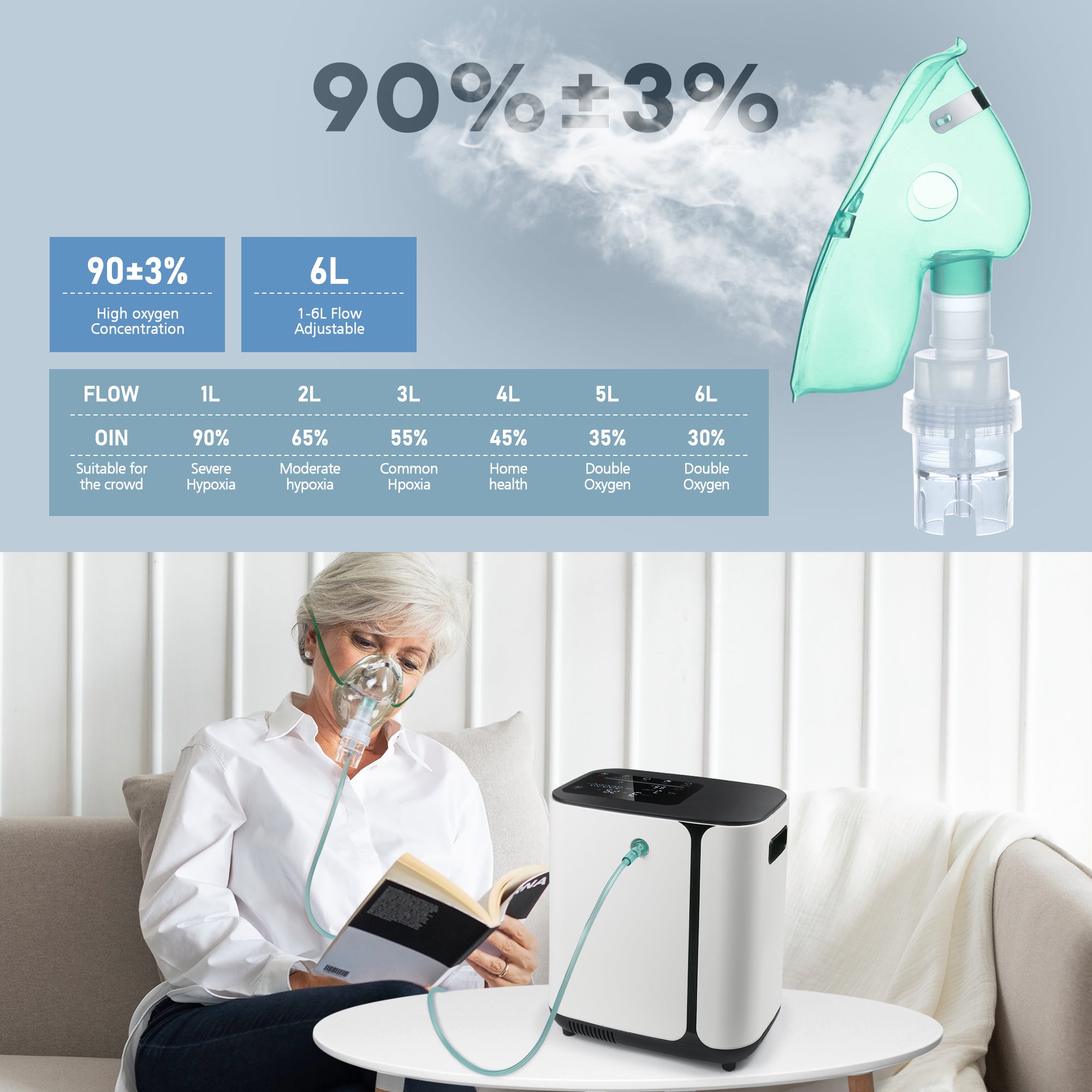 Oxygen Concentrator 1-7L/min Adjustable , 24h Continuous Flow ,90% Purity ,Low Noise ≤45dB