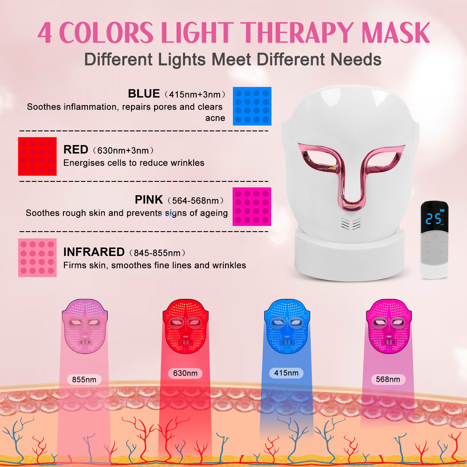 LED Light Therapy Face Mask,FSA/HSA Eligible,Red Light for Wrinkle Blue Light for Acne,4 Colors Face Mask with Timing Function