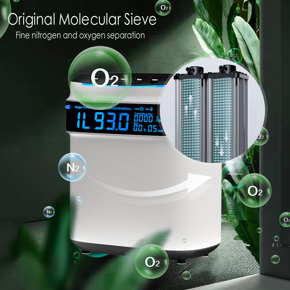 Used Oxygen Concentrator-KJR-11HW, 1-7L/min adjustable, 24-hour continuous flow, purity 94%, low noise ≤42dB（limited）