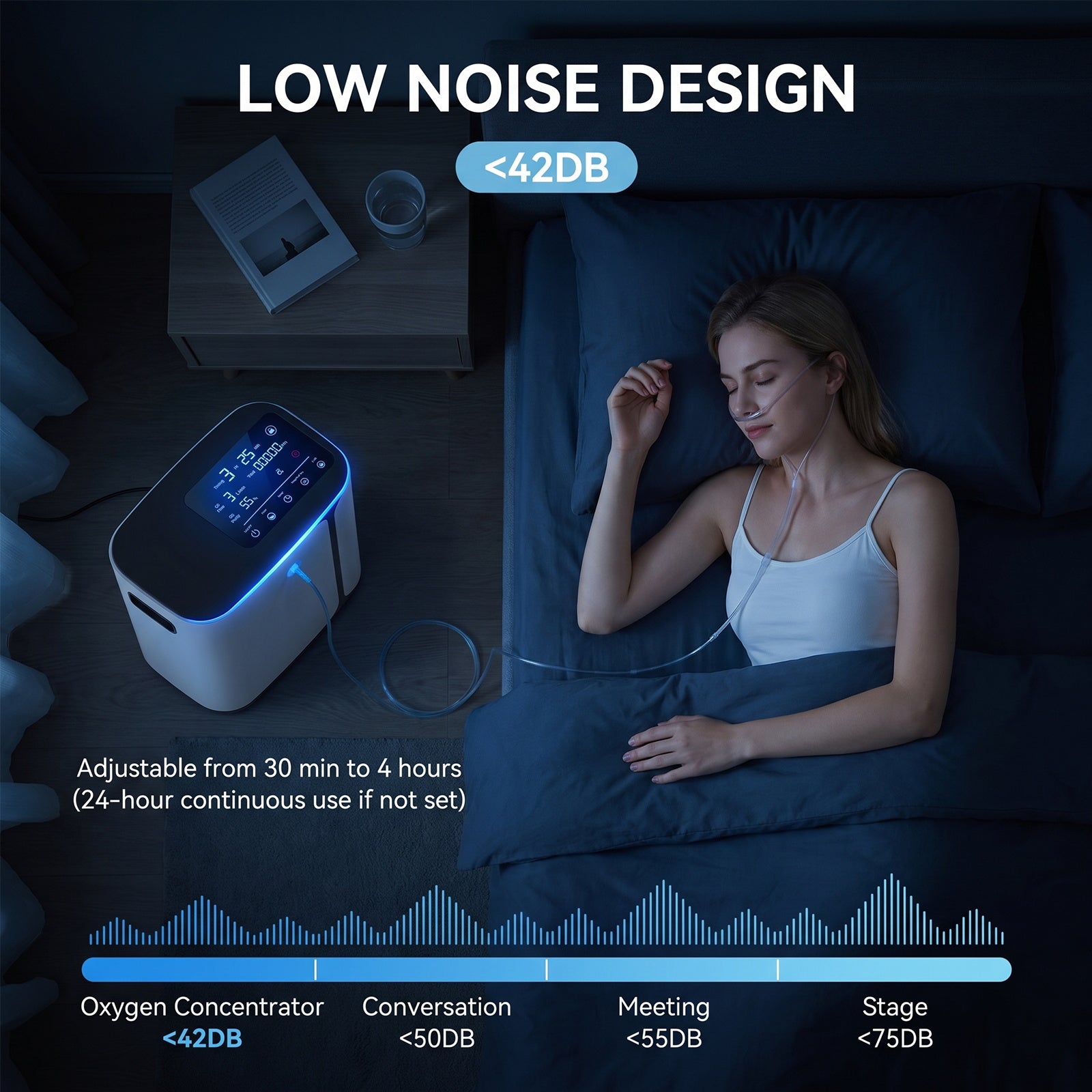 Oxygen Concentrator 1-6L/min Adjustable , 24h Continuous Flow ,90% Purity ,Low Noise ≤45dB